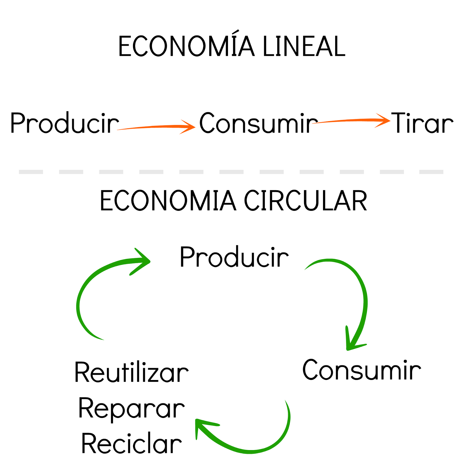 Economía circular y startups